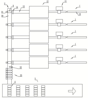 东创网设计的烟包分拣排列系统结构图